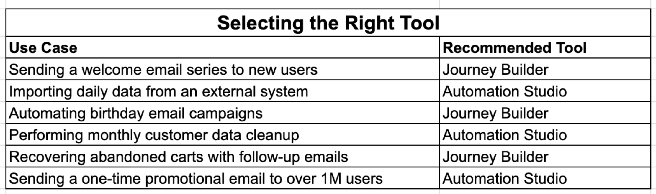 Selecting the Right Tool